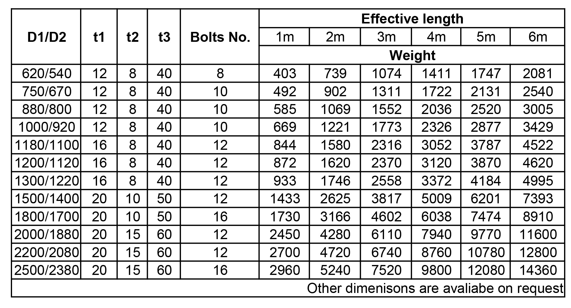 Casing-Parameters.jpg