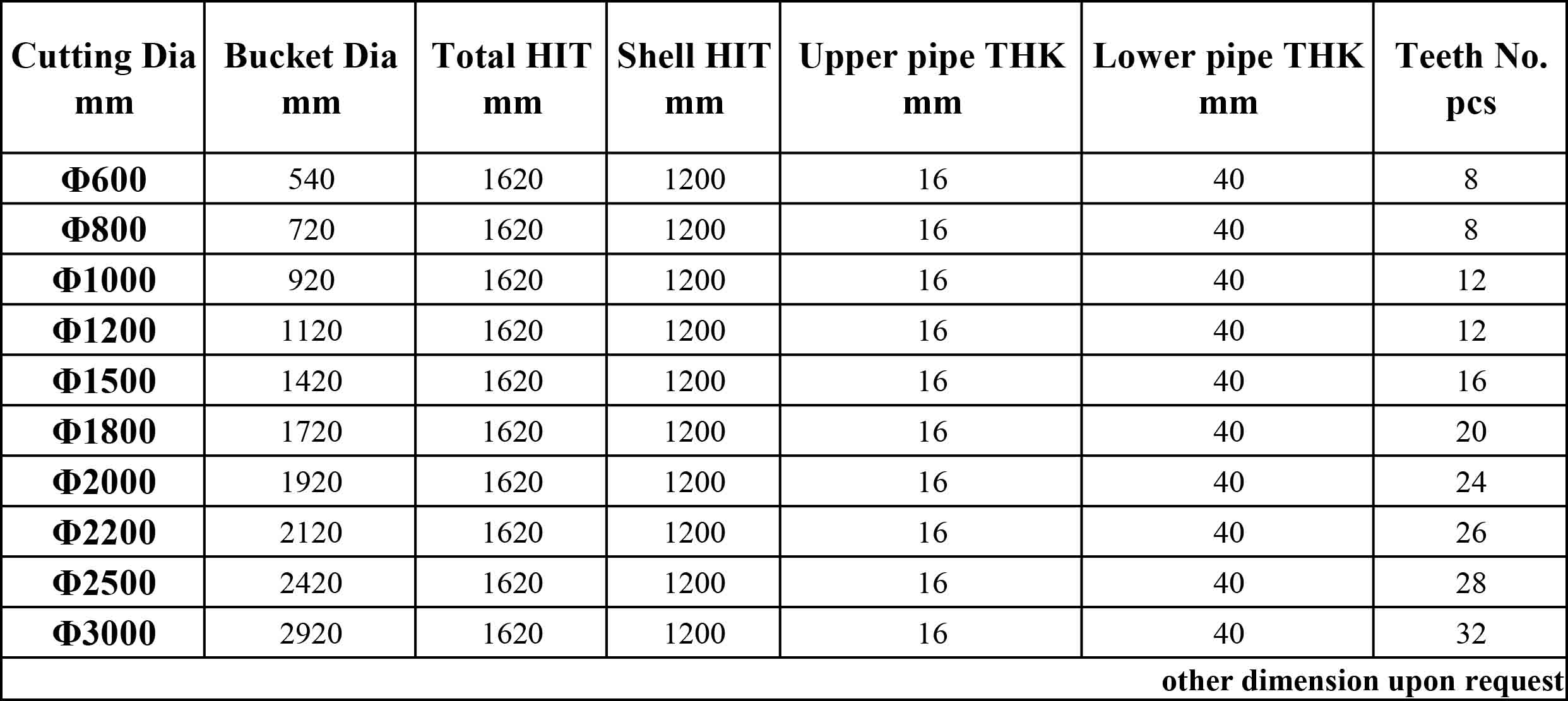 Core barrel with rock bits.jpg