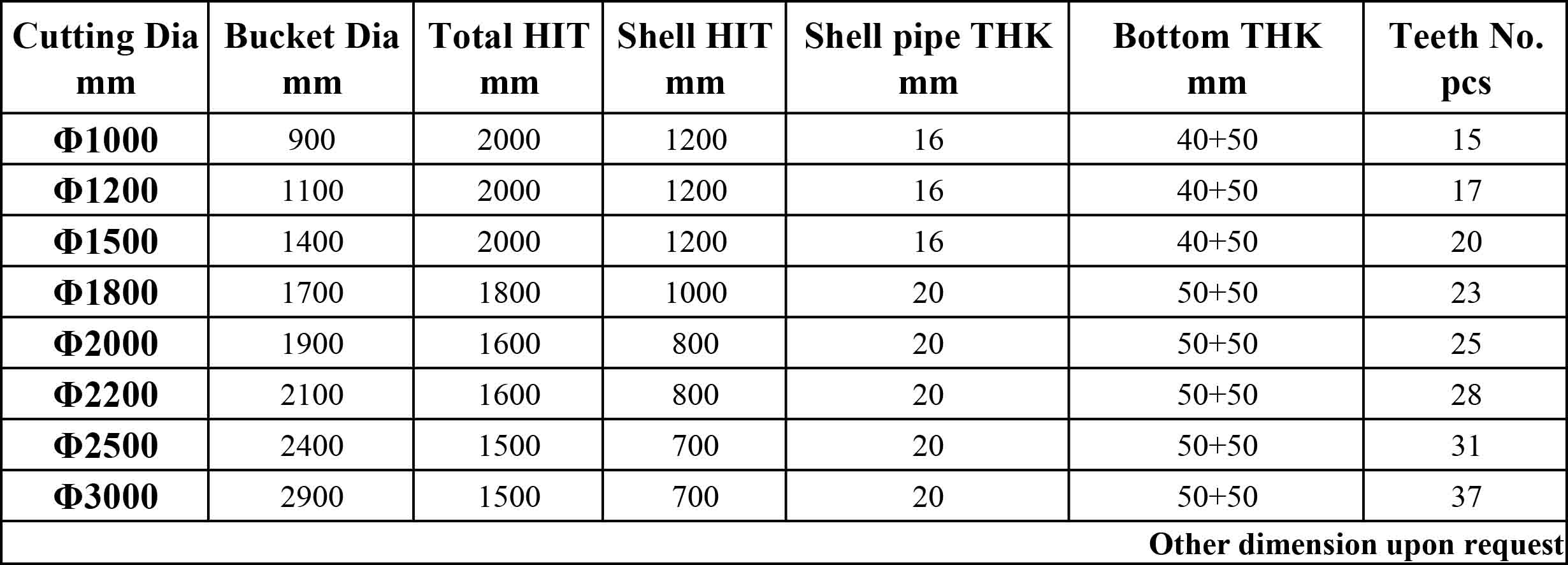 Bucket with Auger bottom-Form.jpg