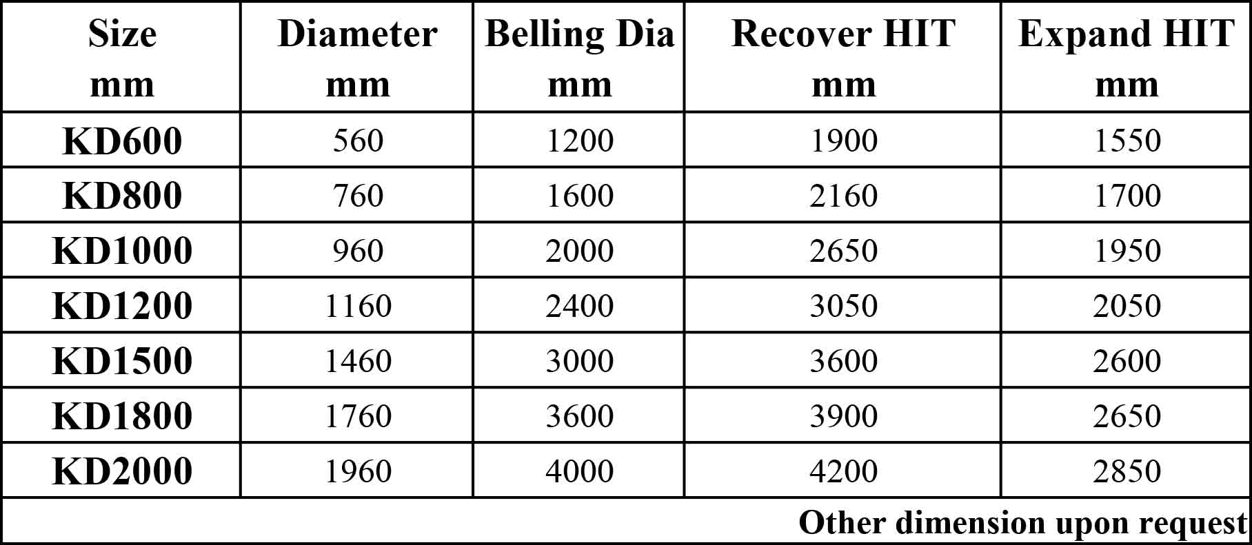 钻头参数表格-Bucket-1.jpg