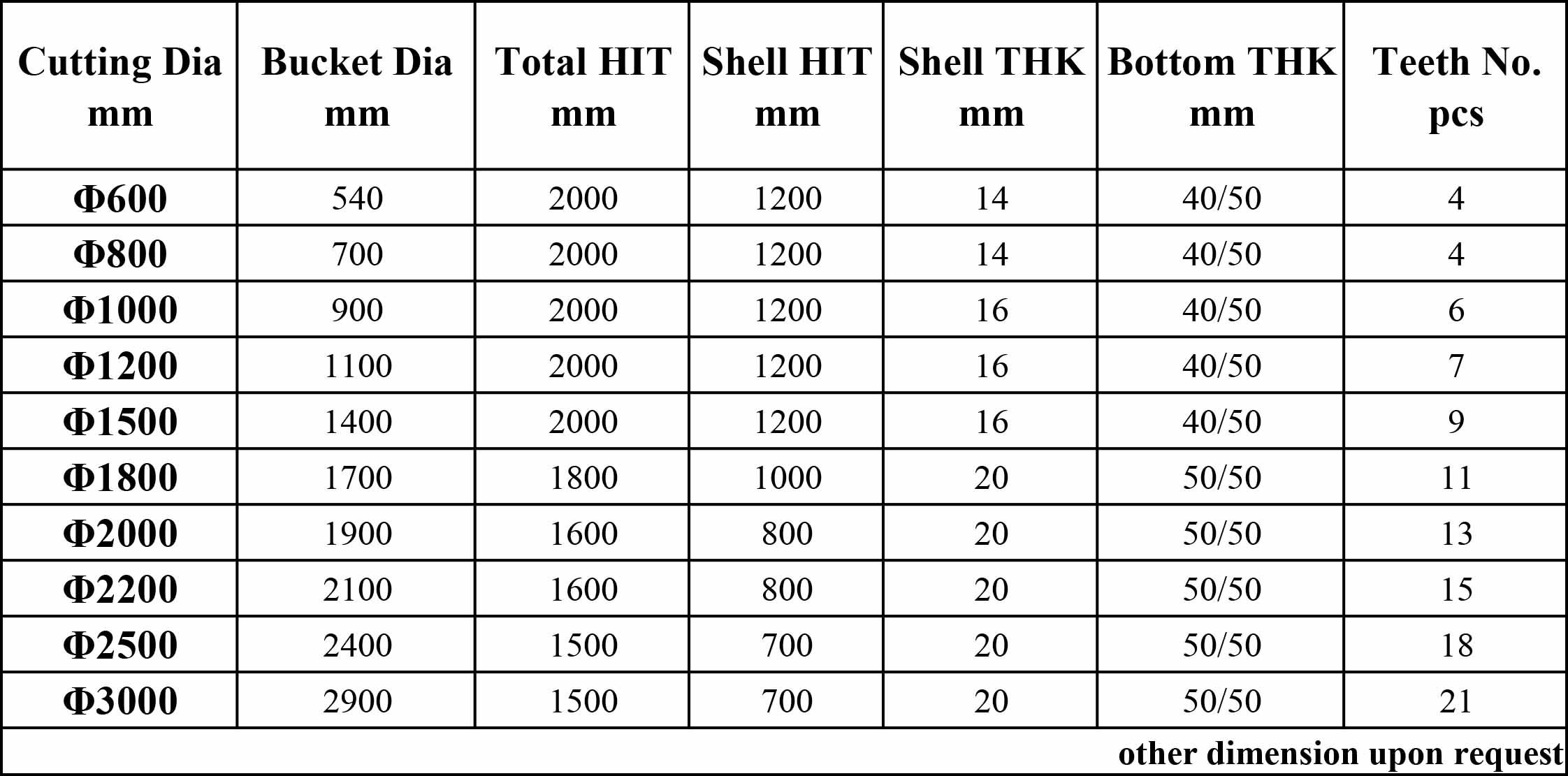 钻头Soil bucket-form.jpg