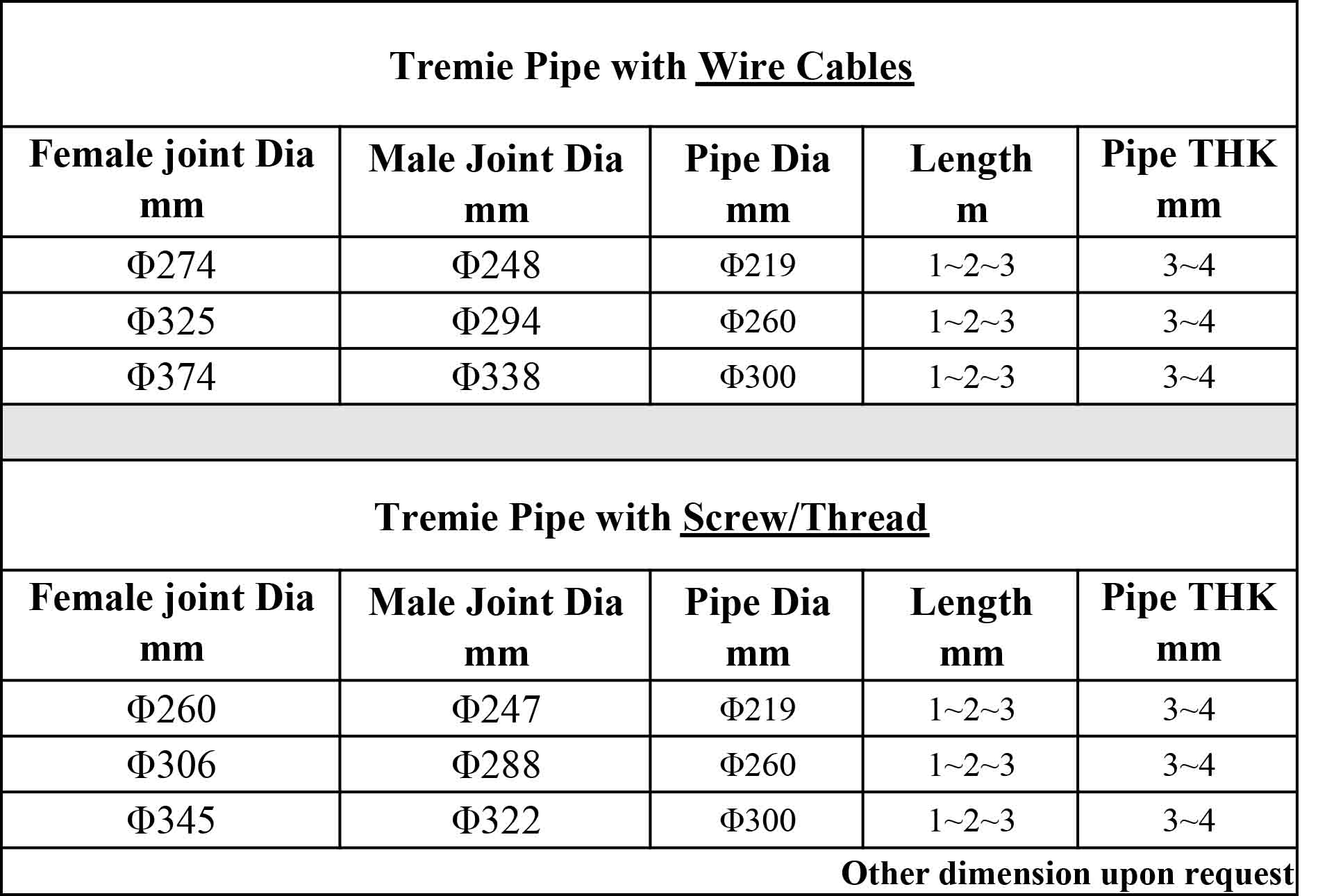 参数表格-Tremie pipe.jpg